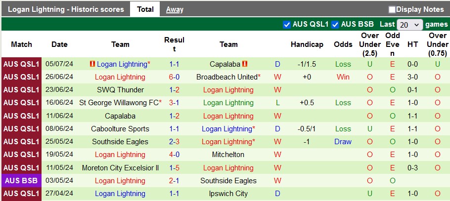 Nhận định, soi kèo Eastern Sub vs Lightning, 17h30 ngày 12/7: Giữ lại 3 điểm - Ảnh 2