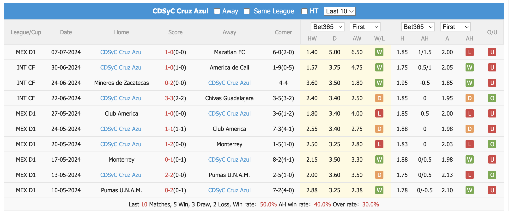 Nhận định, soi kèo Monterrey vs Cruz Azul, 10h10 ngày 14/7: Lấy lại phong độ - Ảnh 2