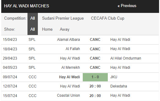 Nhận định, soi kèo Hay Al Wadi vs Dekedaha, 20h ngày 12/7: Thêm một chiến thắng - Ảnh 1