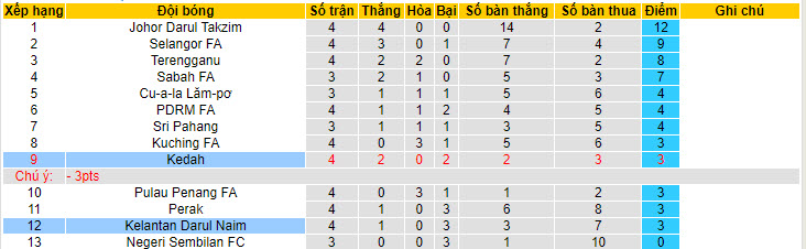 Nhận định, soi kèo Kedah vs Kelantan DN, 20h ngày 12/7: Bước nhảy vọt - Ảnh 4