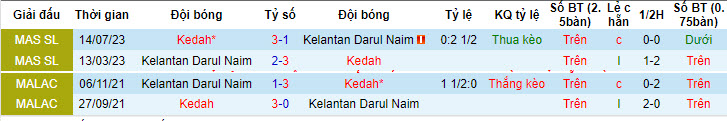 Nhận định, soi kèo Kedah vs Kelantan DN, 20h ngày 12/7: Bước nhảy vọt - Ảnh 3