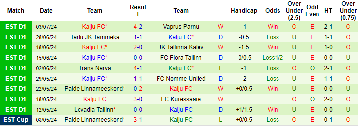 Nhận định, soi kèo Narva Trans vs Nomme Kalju, 21h ngày 13/7: Niềm tin cửa dưới - Ảnh 2