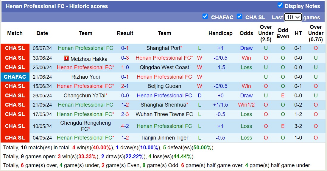 Nhận định, soi kèo Shenzhen Peng City vs Henan FC, 19h ngày 13/7: Trả nợ sòng phẳng - Ảnh 2