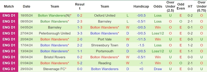 Nhận định, soi kèo West Brom vs Bolton, 20h ngày 13/7: Chờ đợi bất ngờ - Ảnh 2