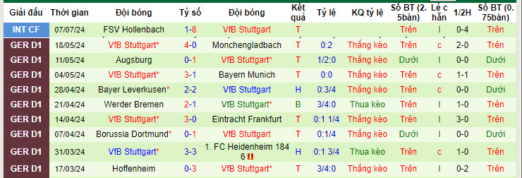 Nhận định, soi kèo Luzern vs Stuttgart, 20h ngày 13/7: Sức mạnh vượt trội - Ảnh 2