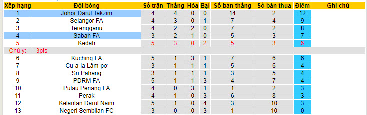 Nhận định, soi kèo Sabah vs Darul Takzim, 19h15 ngày 13/7: Ám ảnh từ quá khứ - Ảnh 4