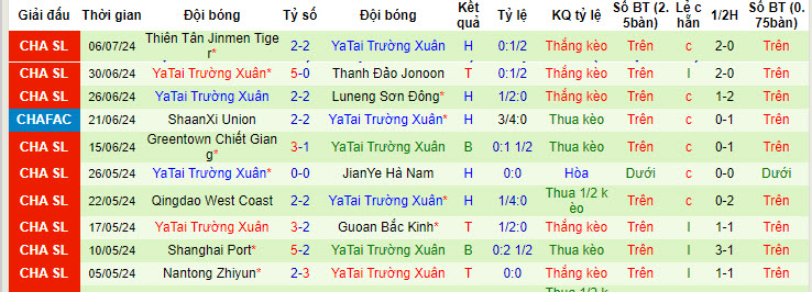 Nhận định, soi kèo Shanghai Shenhua vs Changchun Yatai, 19h ngày 13/7: Bám đuổi gắt gao - Ảnh 2