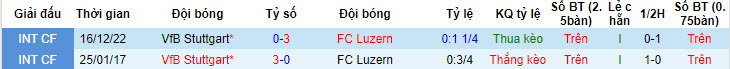 Nhận định, soi kèo Luzern vs Stuttgart, 20h ngày 13/7: Sức mạnh vượt trội - Ảnh 3