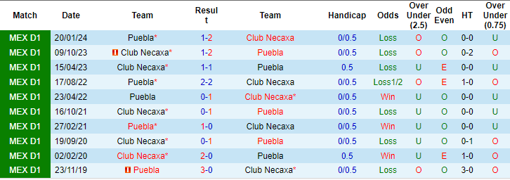 Nhận định, soi kèo Necaxa vs Puebla, 6h ngày 14/7: Tin ở chủ - Ảnh 3