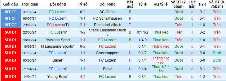 Nhận định, soi kèo Luzern vs Stuttgart, 20h ngày 13/7: Sức mạnh vượt trội - Ảnh 1