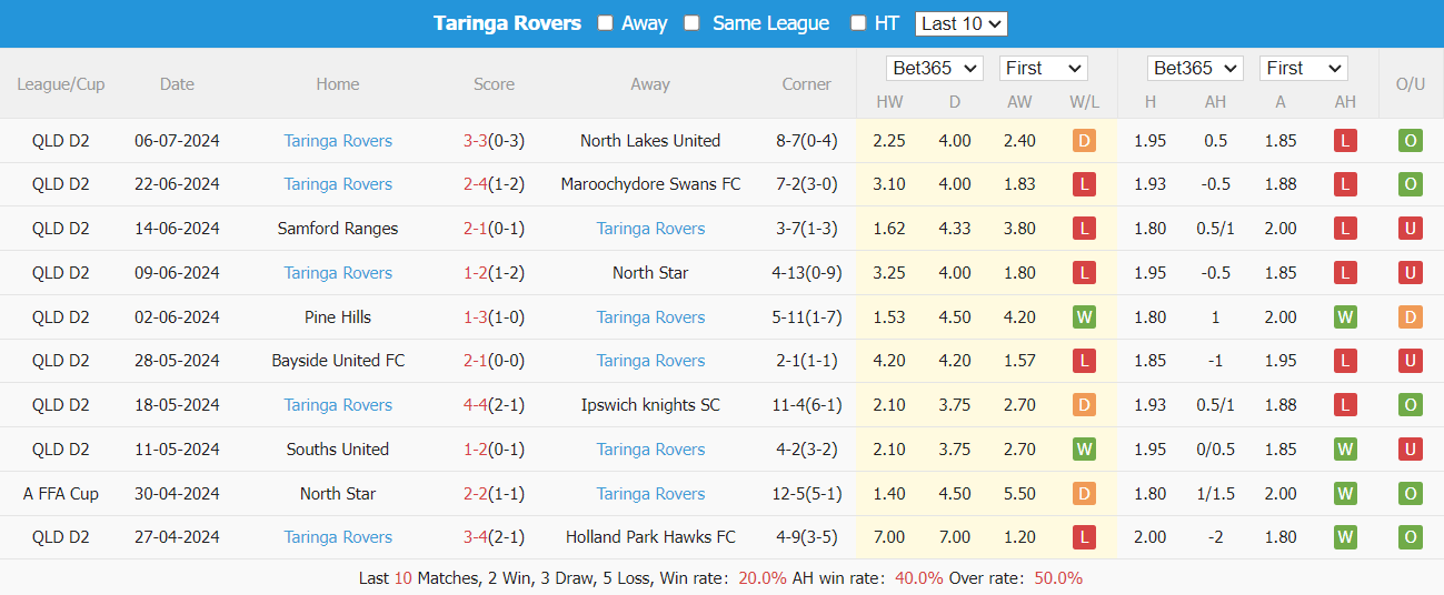 Nhận định, soi kèo Grange Thistle vs Taringa Rovers, 13h15 ngày 14/7: Chủ nhà lấn lướt - Ảnh 4