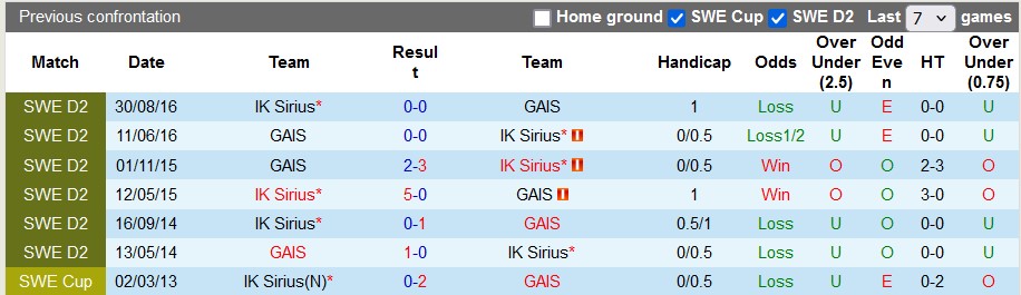 Nhận định, soi kèo Sirius vs GAIS, 22h30 ngày 13/7: Chủ nhà kém cỏi - Ảnh 3