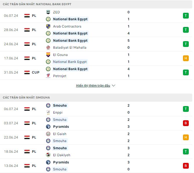 Nhận định, soi kèo National Bank vs Smouha Club, 1h ngày 14/7: Đôi công hấp dẫn - Ảnh 2