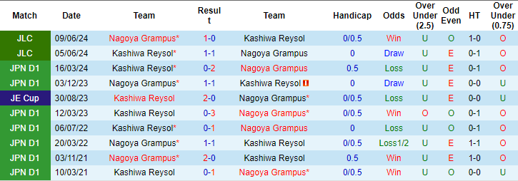 Nhận định, soi kèo Nagoya Grampus vs Kashiwa Reysol, 16h ngày 14/7: Trên đà sa sút - Ảnh 3