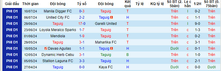 Nhận định, soi kèo Taguig vs Tuloy, 14h ngày 14/7: Tiến bộ từng ngày - Ảnh 1