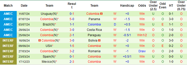 Nhận định, soi kèo Argentina vs Colombia, 7h ngày 15/7: Điệu Tango lạc nhịp - Ảnh 2