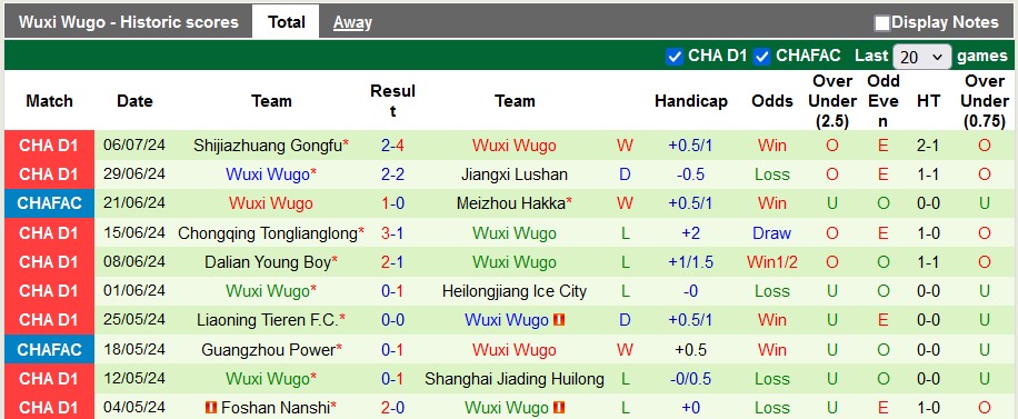 Nhận định, soi kèo Yanbian Longding vs Wuxi Wugo, 18h ngày 14/7: Khách có điểm?! - Ảnh 2