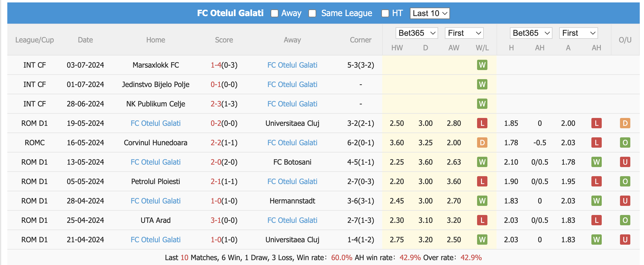 Nhận định, soi kèo Botosani vs Otelul Galati, 22h30 ngày 15/7: Vượt qua thử thách - Ảnh 2