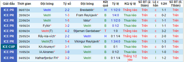 Nhận định, soi kèo IF Vestri vs KA Akureyri, 21h ngày 14/7: Cải thiện thứ hạng - Ảnh 1