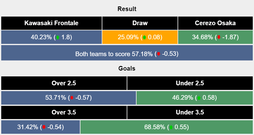 Nhận định, soi kèo Kawasaki Frontale vs Cerezo Osaka, 17h ngày 14/7: Chủ nhà gặp khó - Ảnh 6