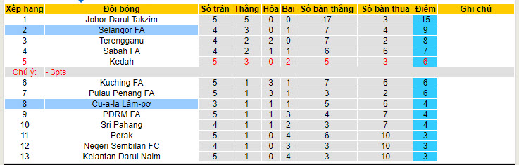 Nhận định, soi kèo Kuala Lumpur City vs Selangor, 19h15 ngày 14/7: Xa nhà là thất vọng - Ảnh 4