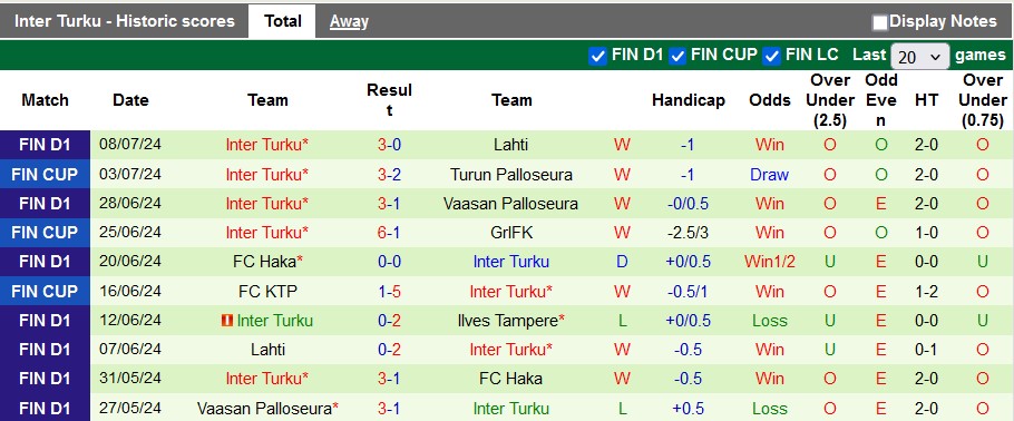 Nhận định, soi kèo Ekenas vs Inter Turku, 21h ngày 14/7: Khách lấn chủ - Ảnh 2