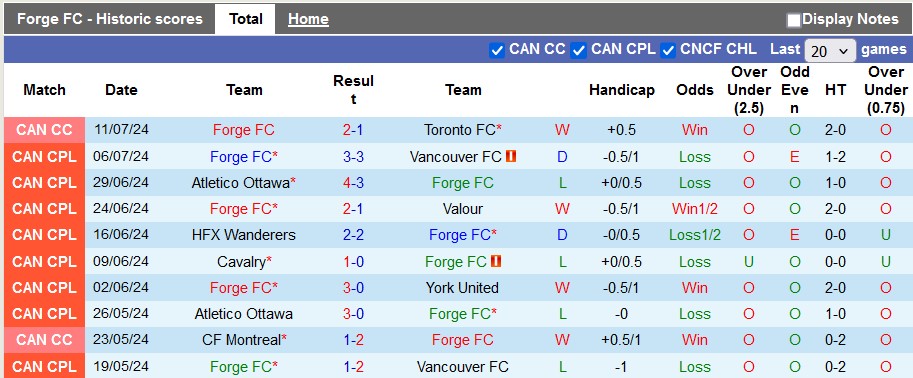 Nhận định, soi kèo Forge vs Pacific, 6h ngày 15/7: Sự cứng đầu của Pacific - Ảnh 1