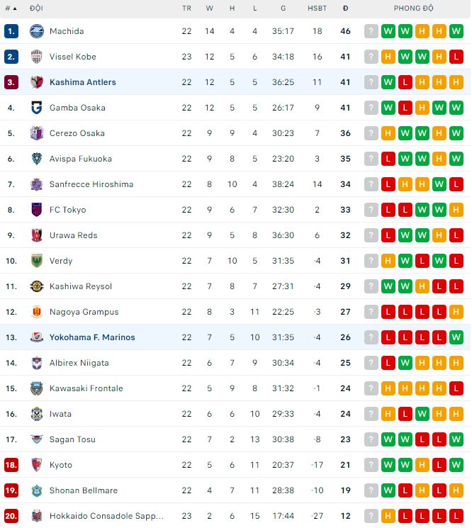 Nhận định, soi kèo Yokohama Marinos vs Kashima Antlers, 17h30 ngày 14/7: Khó xóa dớp - Ảnh 1