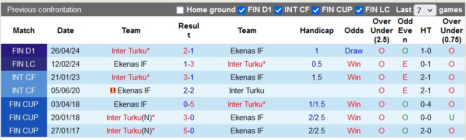 Nhận định, soi kèo Ekenas vs Inter Turku, 21h ngày 14/7: Khách lấn chủ - Ảnh 3