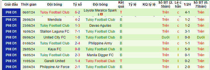 Nhận định, soi kèo Taguig vs Tuloy, 14h ngày 14/7: Tiến bộ từng ngày - Ảnh 2