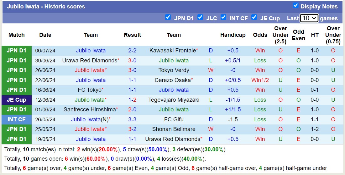 Nhận định, soi kèo Shonan Bellmare vs Jubilo Iwata, 17h ngày 14/7: Thua tiếp lượt về - Ảnh 2