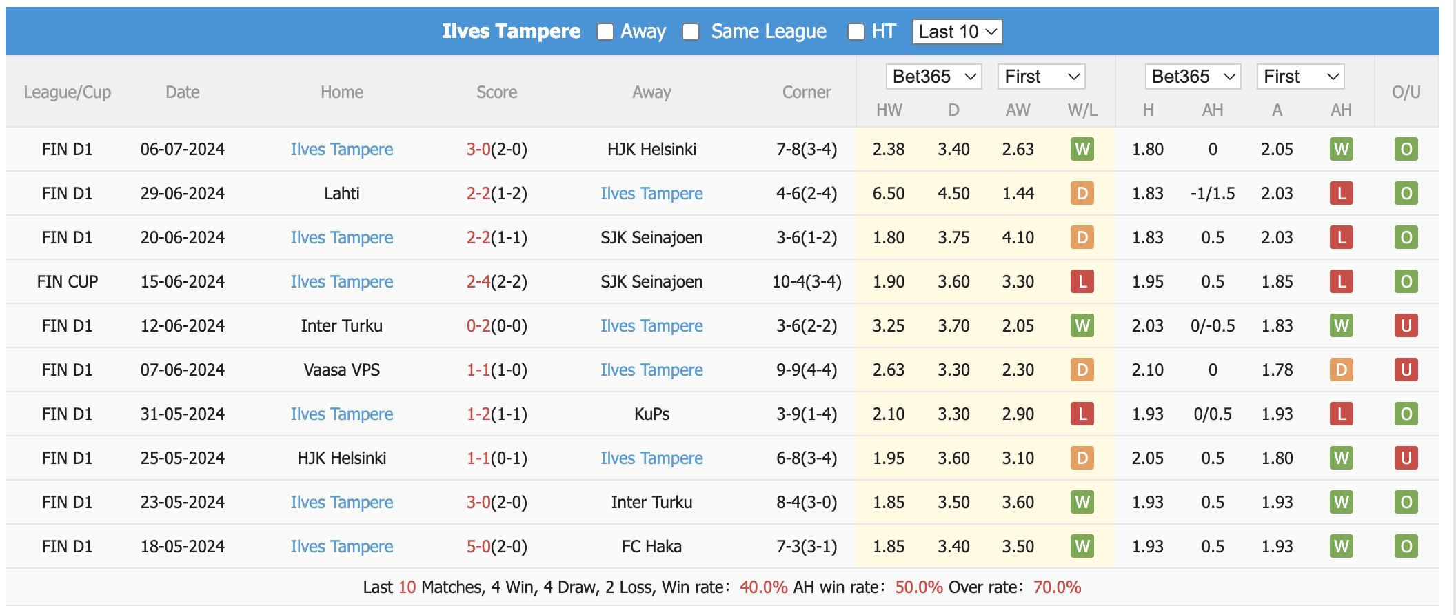 Nhận định, soi kèo Haka vs Ilves Tampere, 23h ngày 15/7: Rượt đuổi kịch tính - Ảnh 2