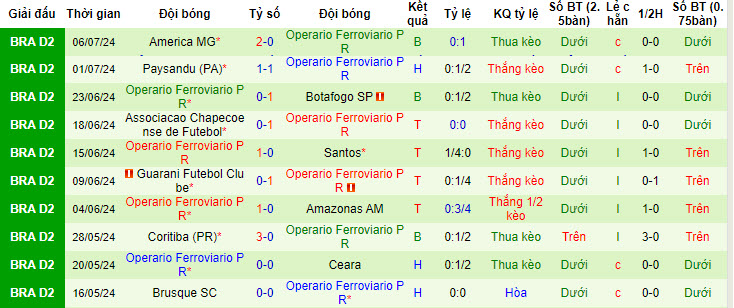 Nhận định, soi kèo Gremio vs Operario, 21h ngày 14/7: Cơ hội mong manh - Ảnh 3