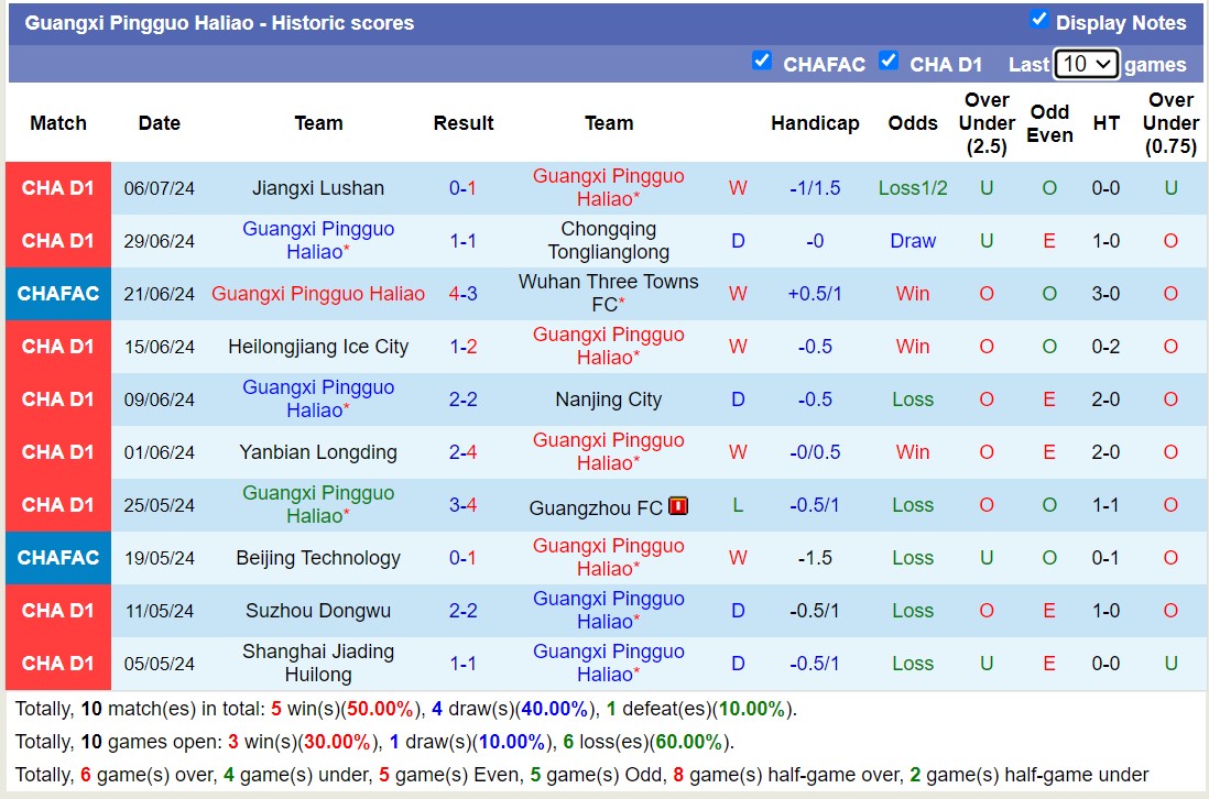 Nhận định, soi kèo Liaoning Tieren vs Guangxi Pingguo Haliao, 18h ngày 14/7: Đắng cay trên tổ ấm - Ảnh 2