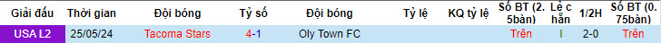 Nhận định, soi kèo Oly Town vs Tacoma Stars, 8h ngày 15/7: Thêm một lần thất bại - Ảnh 3