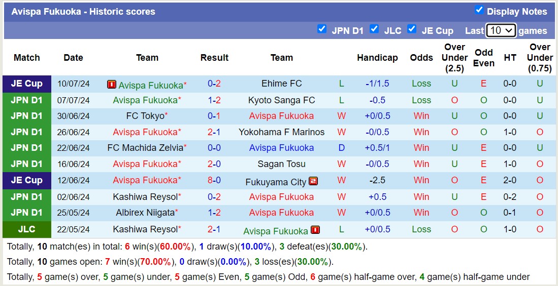 Nhận định, soi kèo Hiroshima Sanfrecce vs Avispa Fukuoka, 16h30 ngày 14/7: Sáng cửa dưới - Ảnh 2