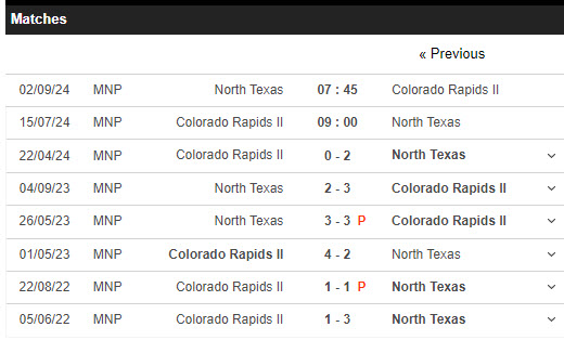 Nhận định, soi kèo Colorado Rapids 2 vs North Texas, 9h ngày 15/7: Niềm tin sụp đổ - Ảnh 3