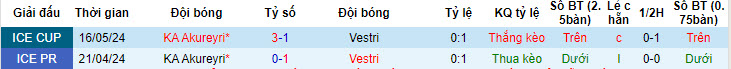 Nhận định, soi kèo IF Vestri vs KA Akureyri, 21h ngày 14/7: Cải thiện thứ hạng - Ảnh 3