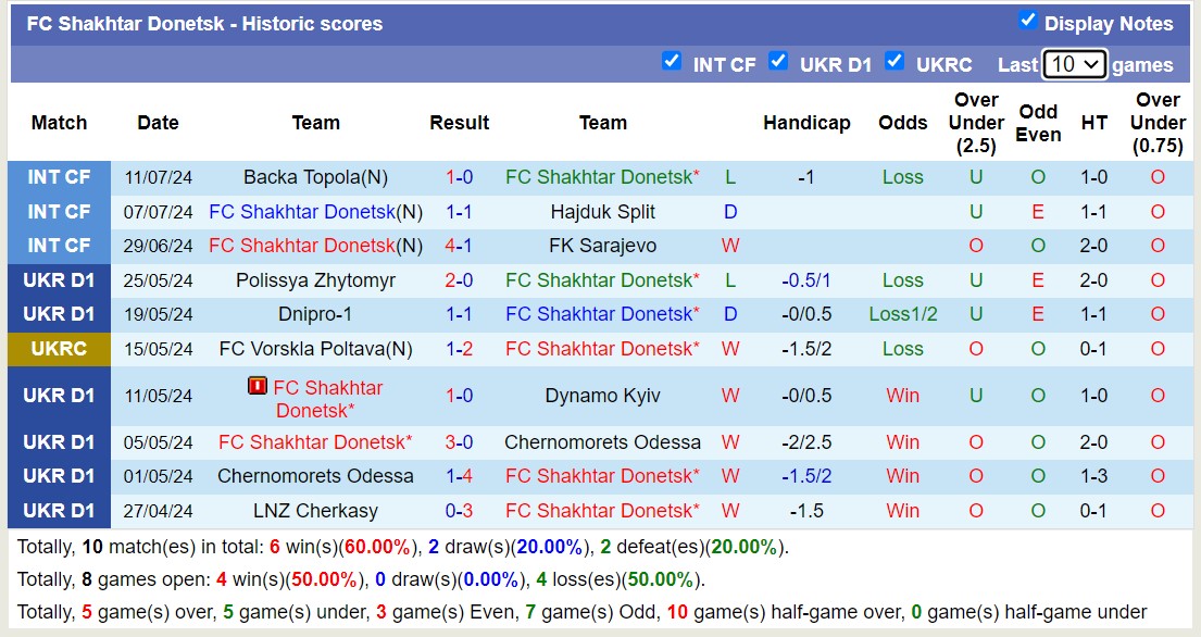 Nhận định, soi kèo Rizespor vs Shakhtar Donetsk, 22h ngày 14/7: Lần đầu gặp gỡ - Ảnh 2