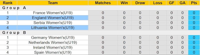 Nhận định, soi kèo Lithuania nữ U19 vs Anh nữ U19, 21h ngày 14/7: Khó có bất ngờ - Ảnh 4