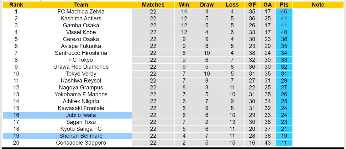 Nhận định, soi kèo Shonan Bellmare vs Jubilo Iwata, 17h ngày 14/7: Thua tiếp lượt về - Ảnh 4