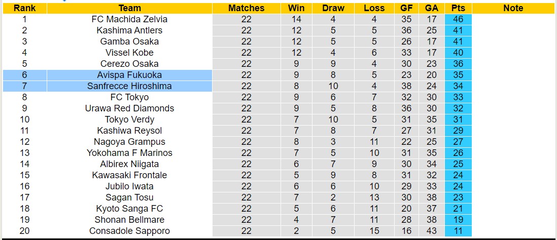 Nhận định, soi kèo Hiroshima Sanfrecce vs Avispa Fukuoka, 16h30 ngày 14/7: Sáng cửa dưới - Ảnh 4