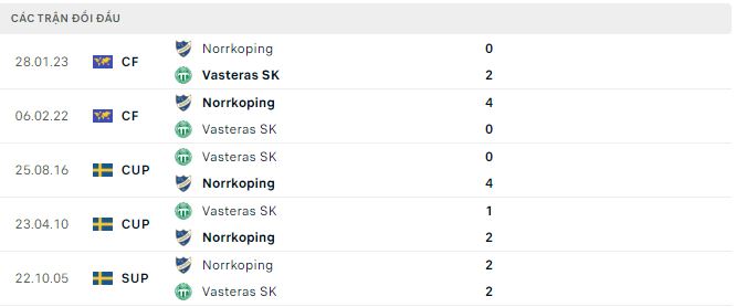 Nhận định, soi kèo Vasteras vs Norrkoping, 21h30 ngày 14/7: Kìm chân nhau - Ảnh 3