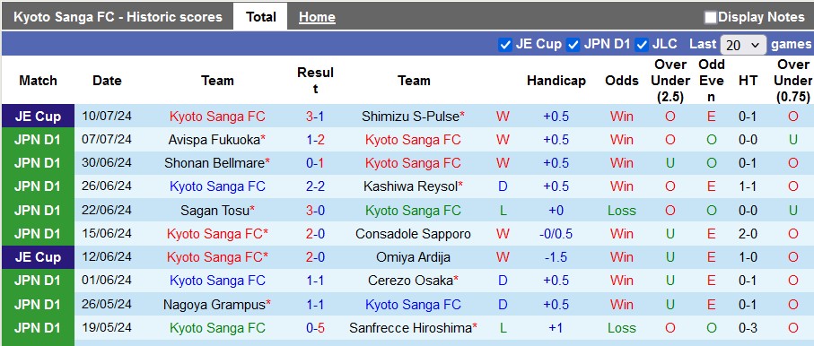 Nhận định, soi kèo Kyoto Sanga vs Urawa Reds, 16h30 ngày 14/7: Gục ngã trên đất khách - Ảnh 1