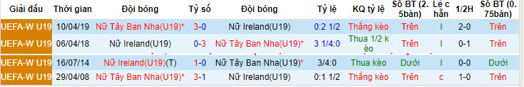 Nhận định, soi kèo Tây Ban Nha nữ U19 vs Bắc Ireland nữ U19, 18h ngày 15/7: Ra quân suôn sẻ - Ảnh 3