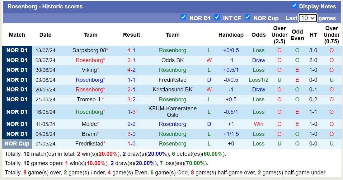 Nhận định, soi kèo Rosenborg vs MU, 23h ngày 15/7: Tin vào cửa trên - Ảnh 2