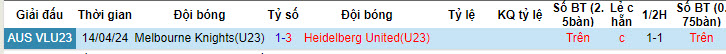 Nhận định, soi kèo Heidelberg U23 vs Knights U23, 16h30 ngày 15/7: Không còn dễ dàng - Ảnh 3