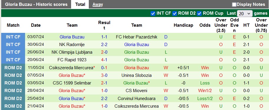 Nhận định, soi kèo Petrolul Ploiesti vs Buzau, 1h30 ngày 16/7: Khởi đầu khó khăn - Ảnh 2