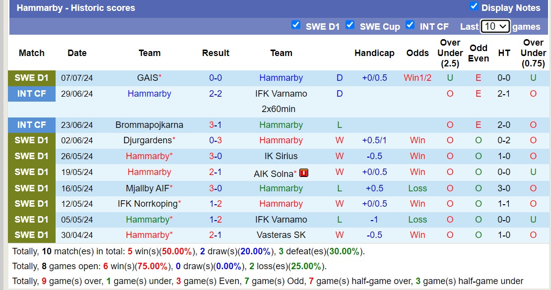 Nhận định, soi kèo Hammarby vs Goteborg, 0h ngày 16/7: Lịch sử gọi tên - Ảnh 1