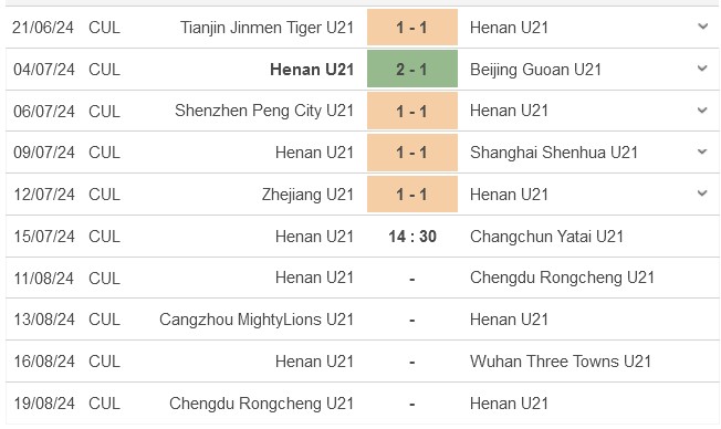 Nhận định, soi kèo Henan U21 vs Changchun U21, 14h30 ngày 15/7: Sân nhà vẫn hơn - Ảnh 1